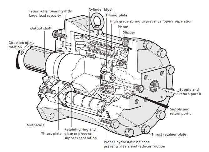 Marine Sumitomo Eaton Hydraulic Motor - MK/ME/MB Series