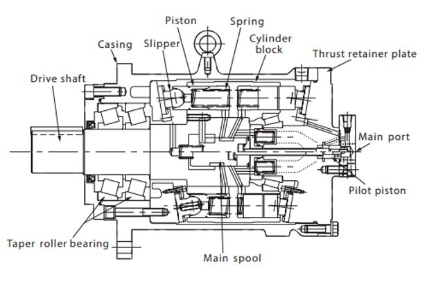 Marine Sumitomo Eaton Hydraulic Motor - MK/ME/MB Series
